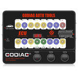 GODIAG GT100 OBDII Break Out Box OBD Breakout pinout ECU Connector