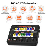 GODIAG GT100 OBDII Break Out Box OBD Breakout pinout ECU Connector