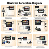 GODIAG GT100 OBDII Break Out Box OBD Breakout pinout ECU Connector