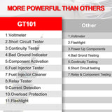 GODIAG GT101 PIRT Power Probe Vehicle Electrical System Test Diagnosis/ Fuel Injector Cleaning DC 6-40V (include cigarette lighter cable)