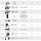 MOTO IMMO Kits Motorcycle Full Adapters Configuration #1 for OBDSTAR X300 DP Plus, X300 Pro4